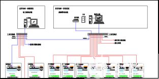 能耗管理系統(tǒng)在機(jī)電安裝工程中的應(yīng)用分析